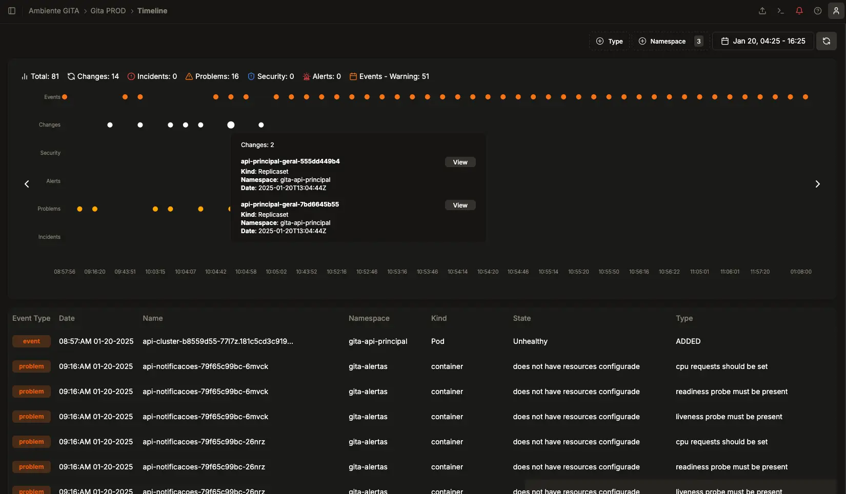 Kubernetes Cluster