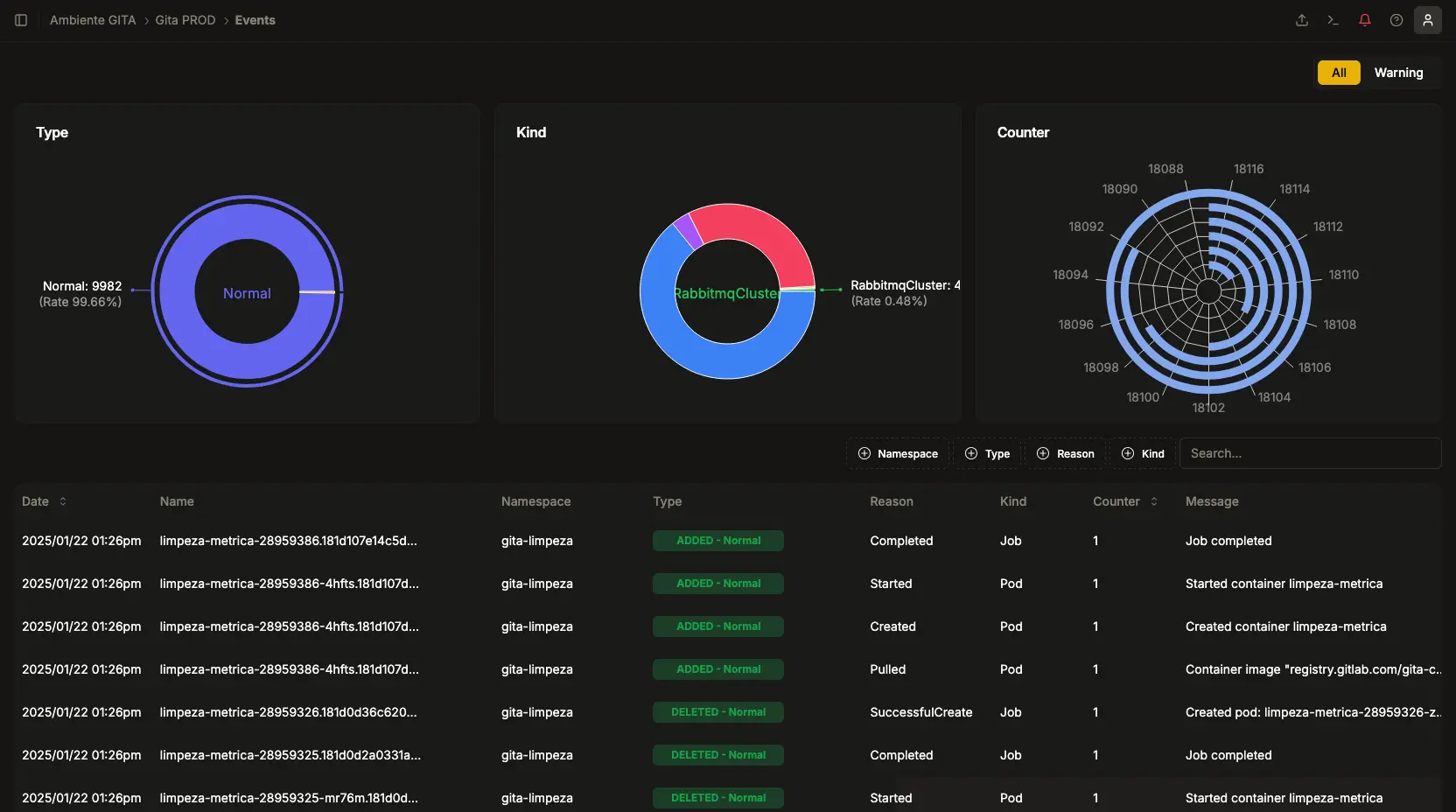 O Gita captura e monitora eventos críticos do Kubernetes, fornecendo informações valiosas sobre o estado do seu cluster. Identifique, compreenda e resolva vulnerabilidades e inconformidades de forma eficaz.
