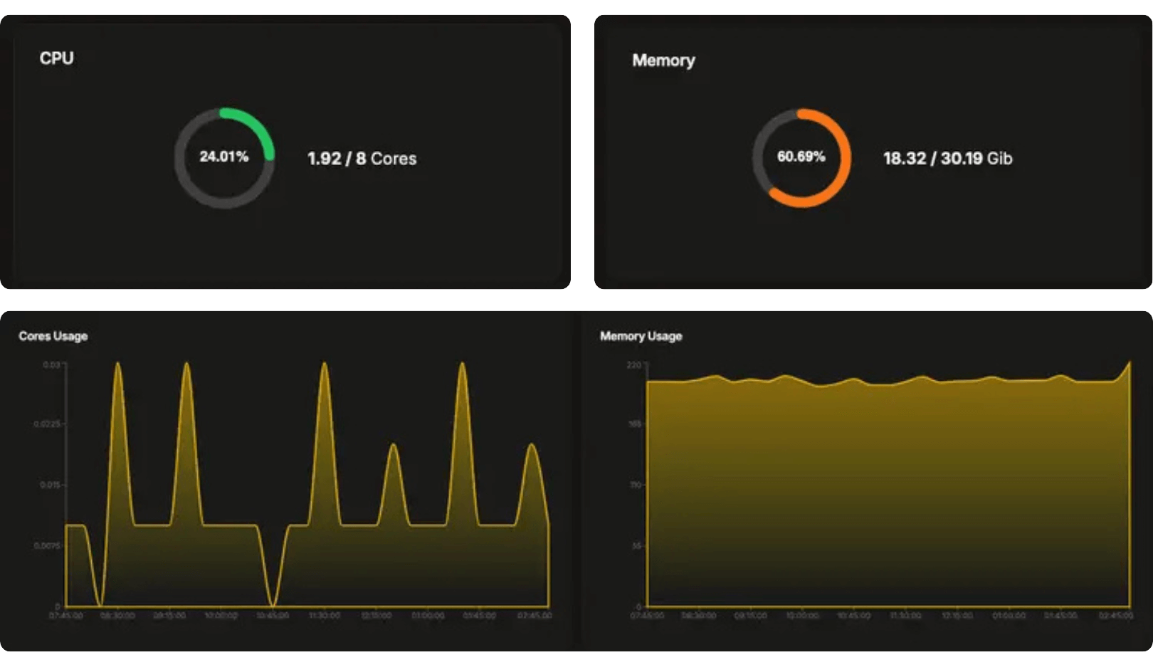 Monitore em tempo real memória e CPU de nodes e pods. Identifique gargalos, otimize recursos e crie alertas personalizados para antecipar problemas e garantir a performance ideal da sua infraestrutura Kubernetes.